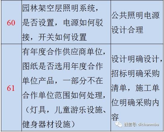 图纸会审质量控制重点与难点 以弱电工程为主线涵盖建筑、结构等十部分